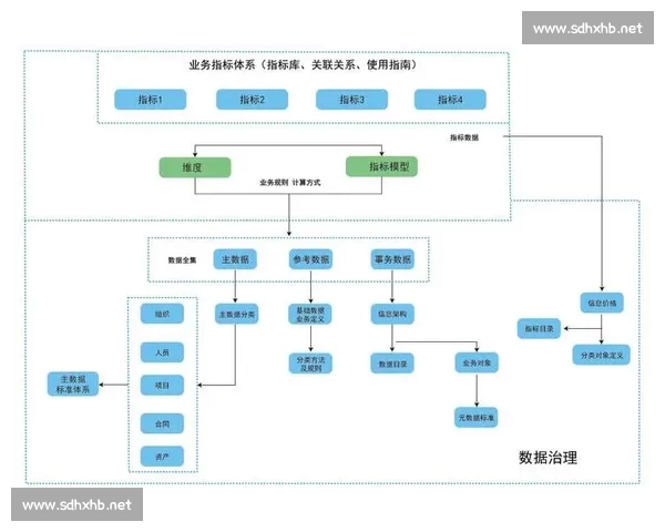 基于大数据分析的智能体育平台助力精准赛事预测与决策分析
