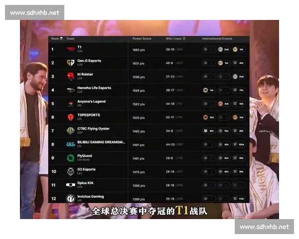 英雄联盟最新赛季战况深度解析与顶级战队表现预测